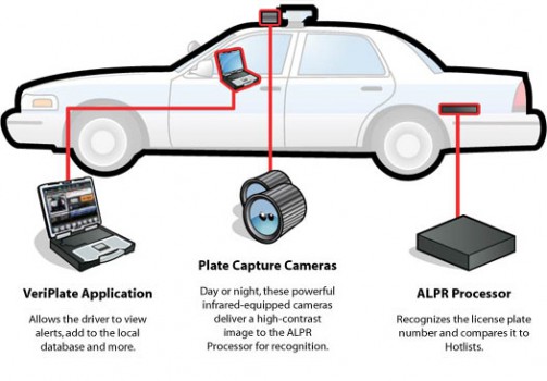 car-and-text-503x350
